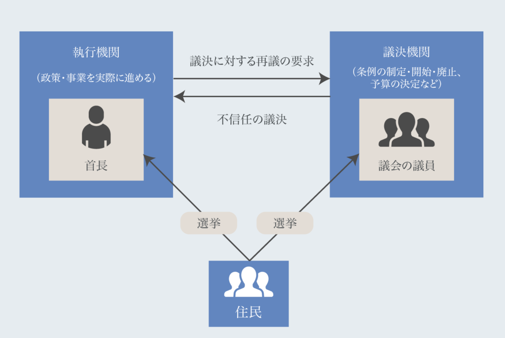 信任統治制度